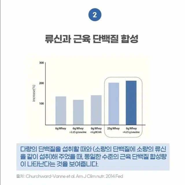 (새상품 가격내림)류신 프리미엄정 단백질 타블렛 1통 60정 2개월분