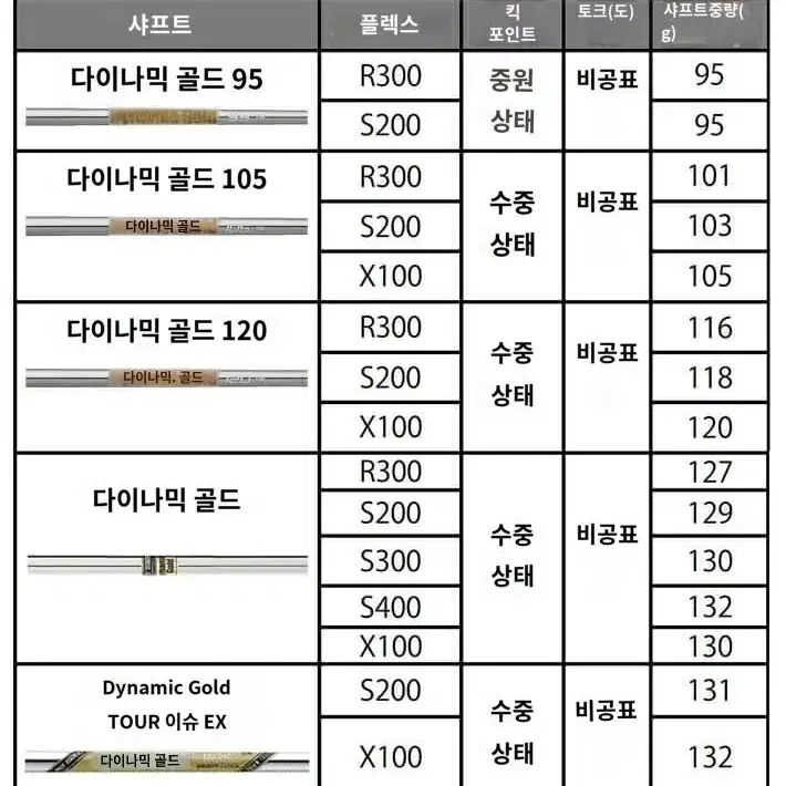 타이틀리스트 T300 웨지 다이나믹 골드 S200 남성용 주문제작