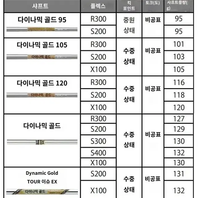 타이틀리스트 T300 웨지 다이나믹 골드 S200 남성용 주문제작