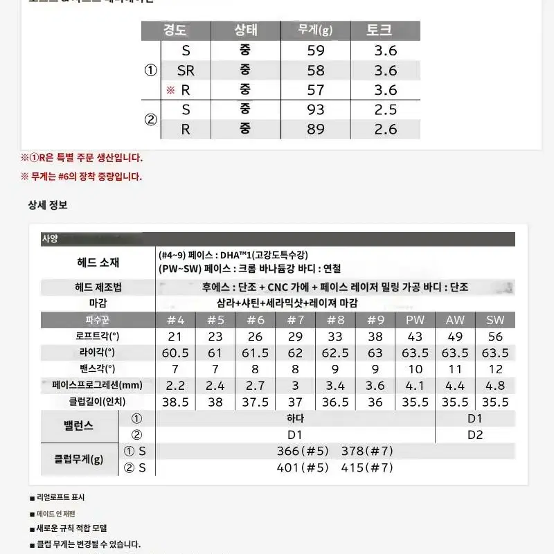 던롭 젝시오 엑스 아이언 5개 세트 NSPRO950GH