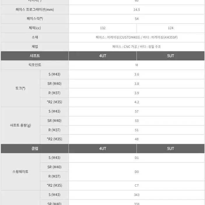 PRGR 프로기아 LS 남성 하이브리드 유틸리티 4,5번 선택가능