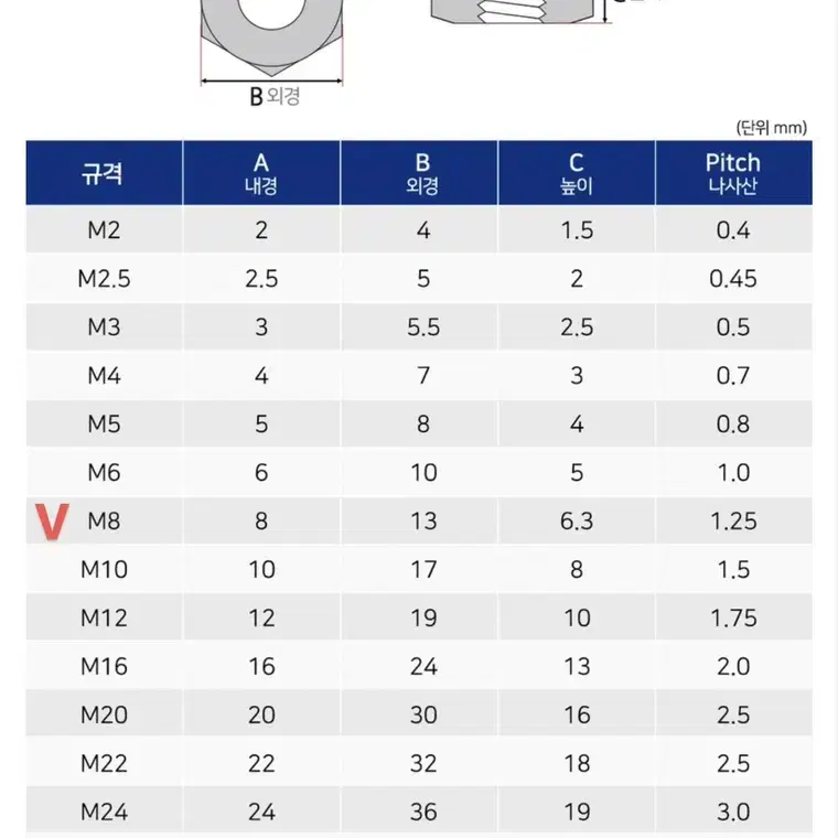 스텐 M8너트 2종류
