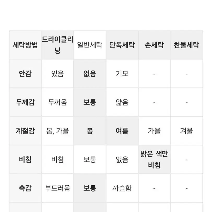 원로그 하니 핀턱 블라우스