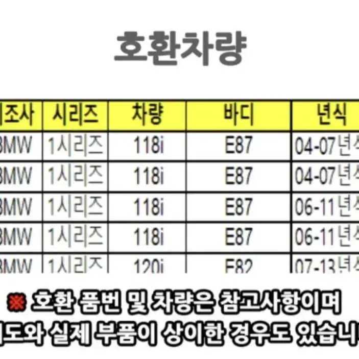 Bmw e320i  엔진미미(엔진 마운트) 좌.우 일괄