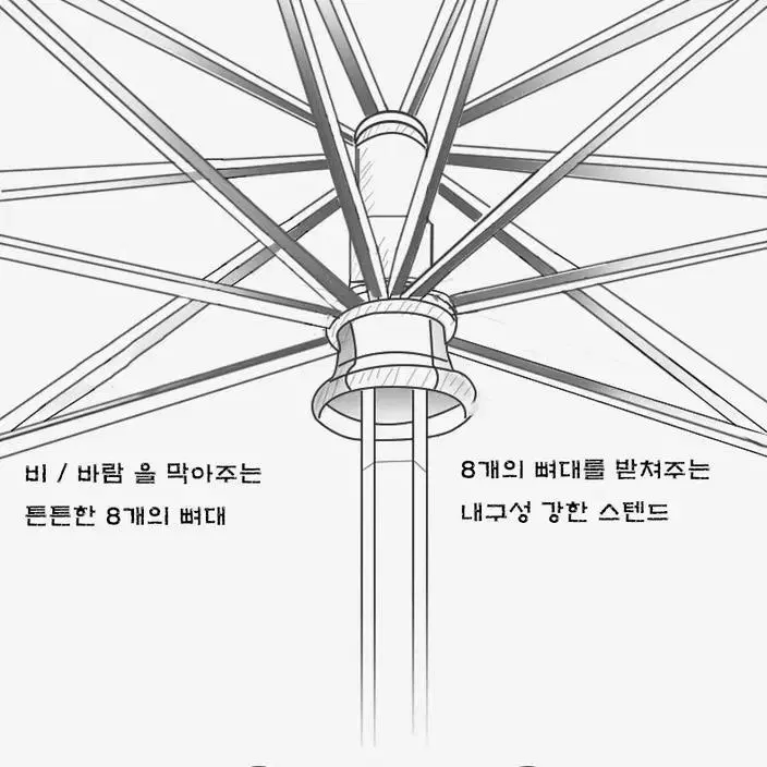 자외선 차단 3단 자동 원터치 우산 양산