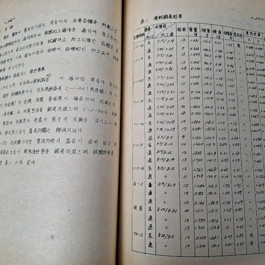 근대사 수집 자료 65년 농촌 시험연구 보고서 초판