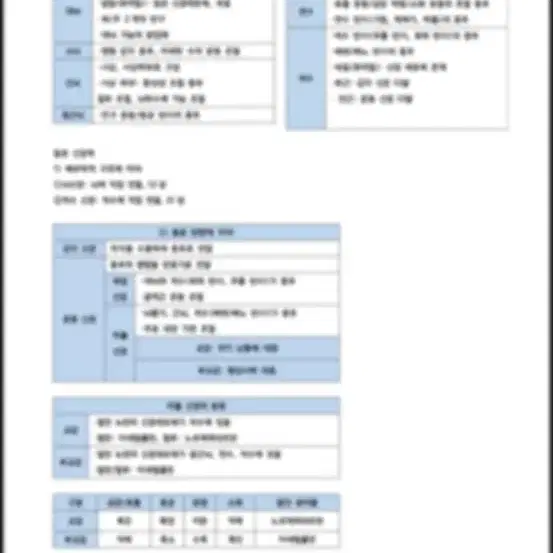 생명과학 생명1 정리 요약본 pdf 전 범위