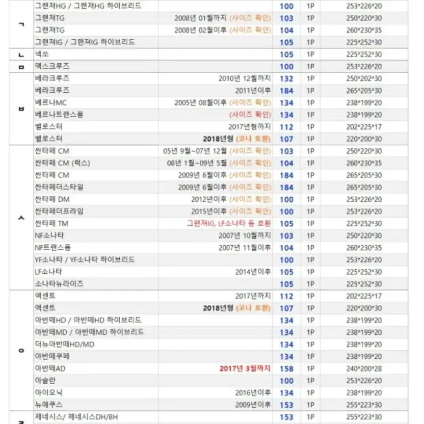 자동차 에어컨 초미세 활성탄 필터 PM 1.0 (5개)