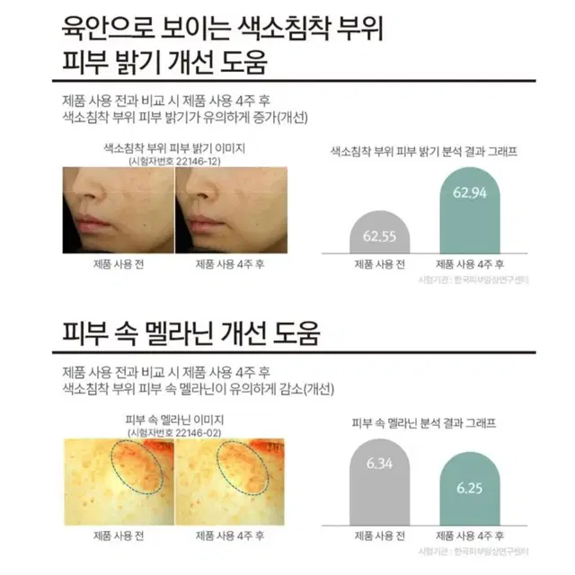 엘라비에 멜라 리턴 선세럼