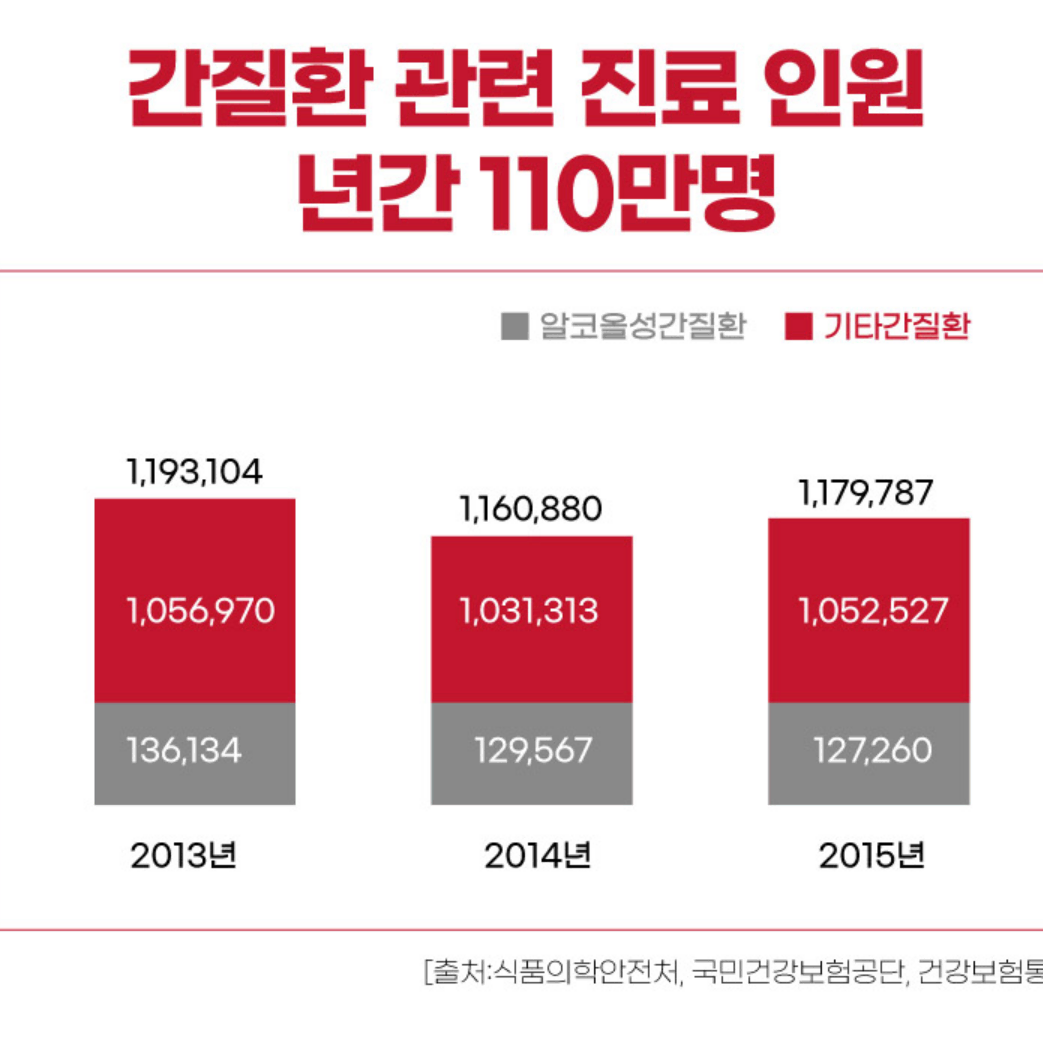 1+1 스페인 감초추출물 실리마린 밀크씨슬 간건강 헬리코박터 2개월분