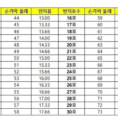 반지 호수 재는법 링게이지 손가락 ks 규격 신형 사이즈  표