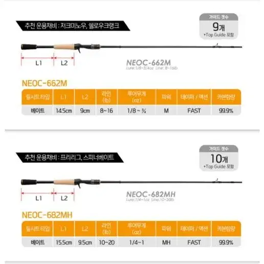 아부가르시아 네오 배스로드 배스 루어대