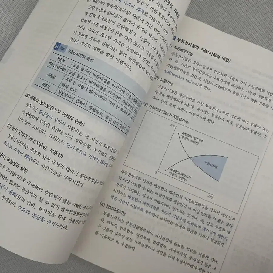 <새상품> 메가랜드 공인중개사 기본서 1차 부동산학개론