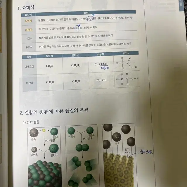 화학 1 대성마이맥 김준 2023 Chemistory 필수이론