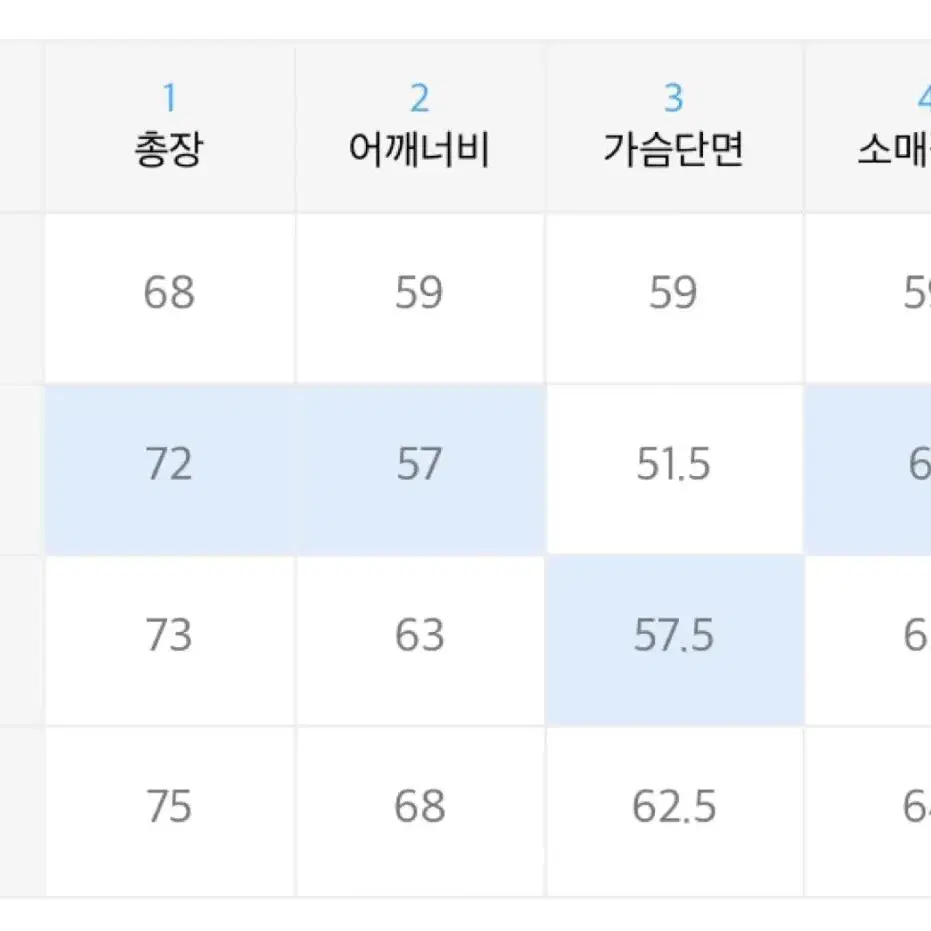 후드 아우터웨어 팝니다.