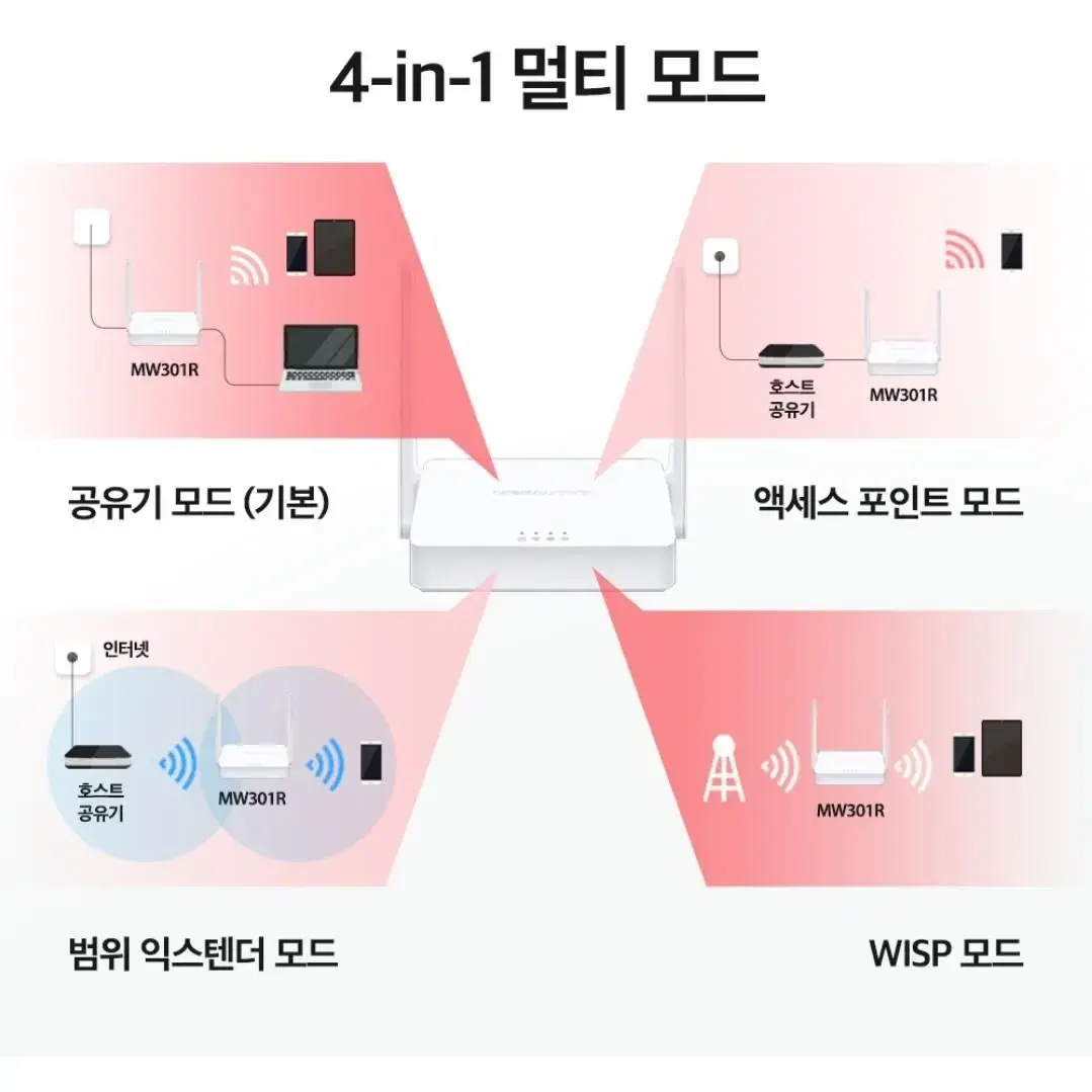 머큐시스 와이파이 공유기