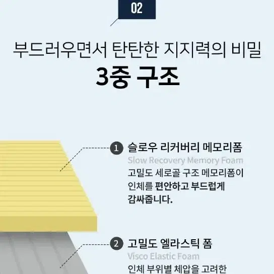 새상품) 씨가드 매트리스 퀸 사이즈