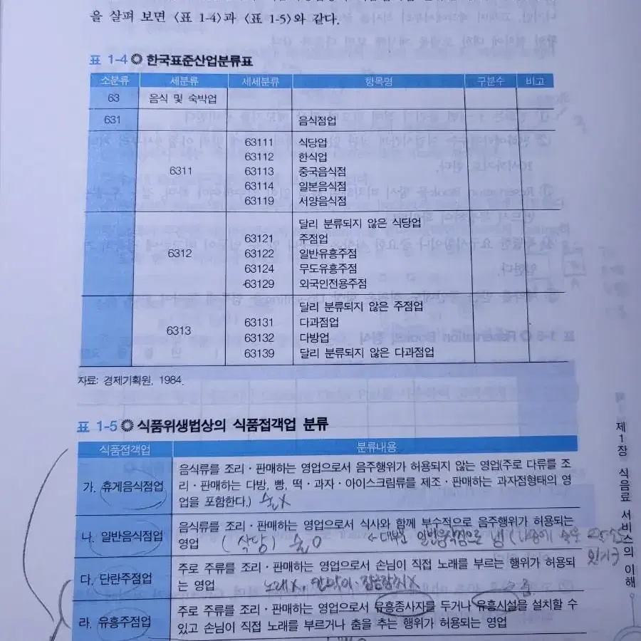 식음료관리론: 호텔 외식산업(양장본 HardCover)