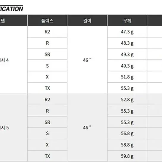 최고의 비거리 성능 미쓰비시 뱅퀴시 드라이버 샤프트 전스펙