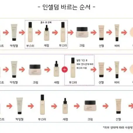 (본사정품)(신제품)인셀덤 기초3종