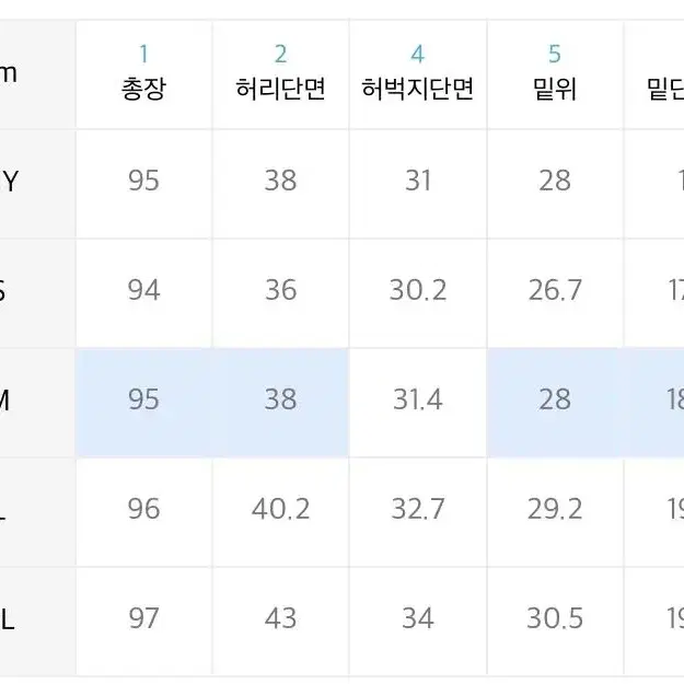 널 테이퍼드핏 연중청 데님 팬츠 m