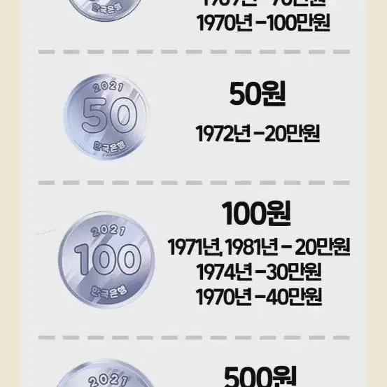 1970년 10원 적동 황동