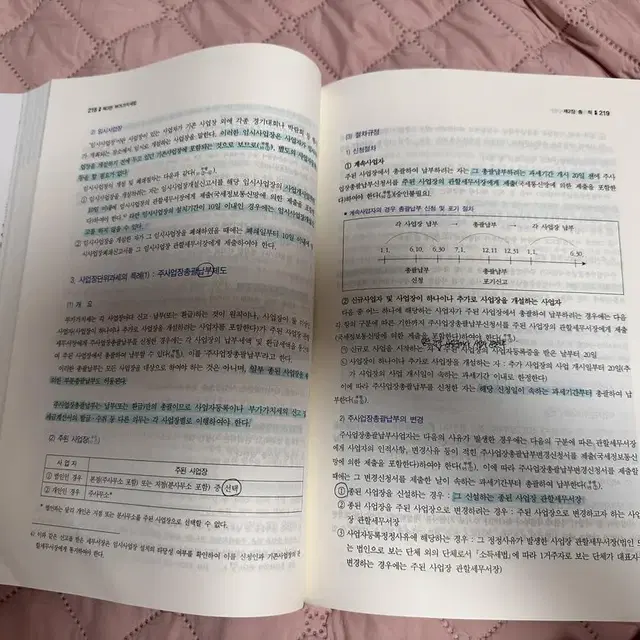 (거의새책)세법개론1,2+summary1,2