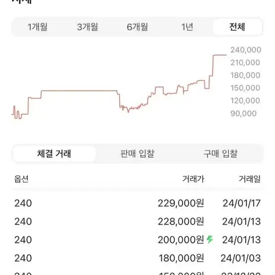 아식스 젤 1130 프렌치 블루 퓨어 실버 240