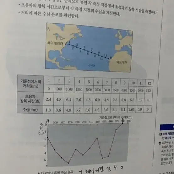 김지혁 지구과학 개념아이템 기출피드백 교재