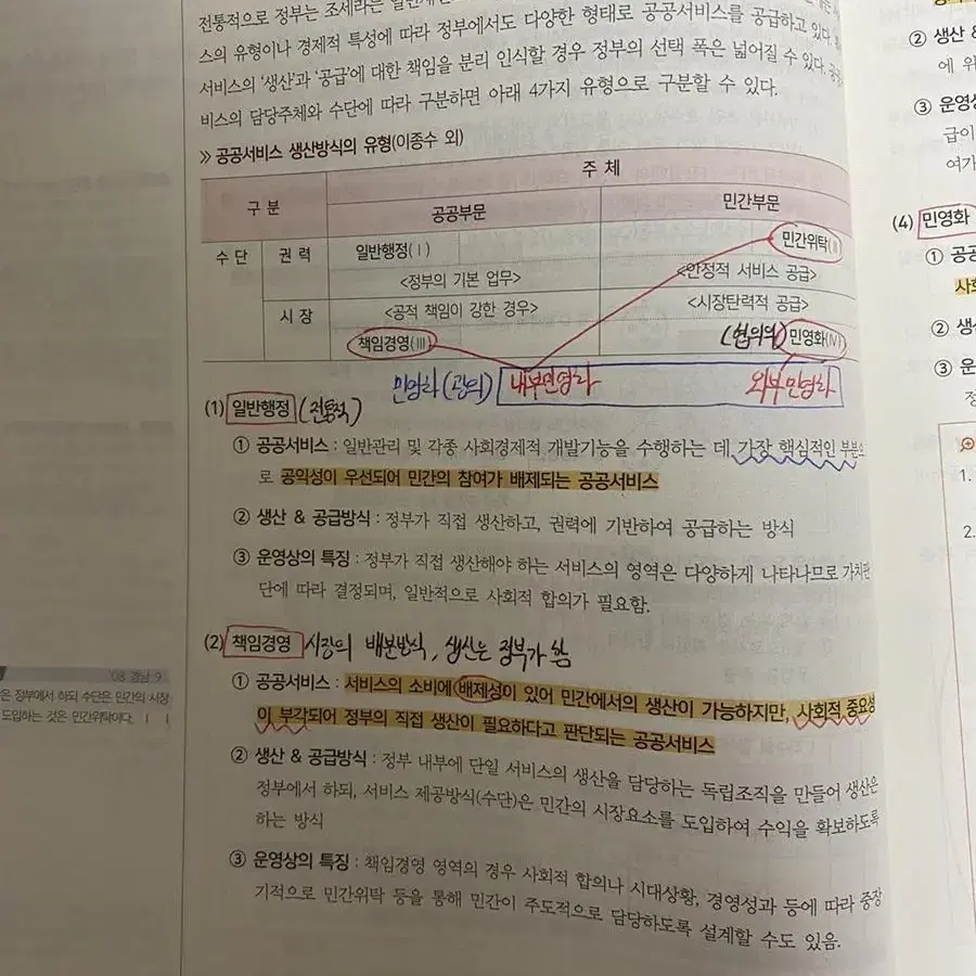 2023 신용한 행정학 기본서