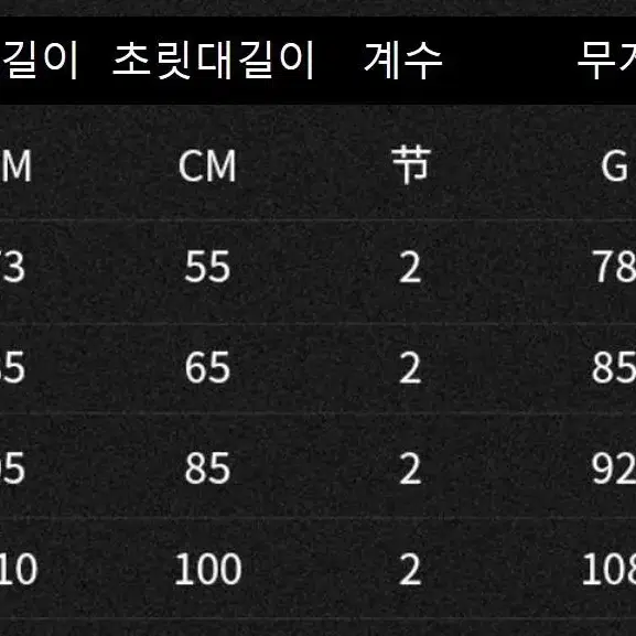 가볍게 사용하는 가족루어낚시대 호래기,한치,전갱이,뽈락 s150루어낚시대