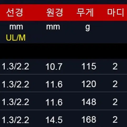 2+1 만능루어낚시대 UL/M 2가지 초릿대로 오징어/갈치/농어 낚시