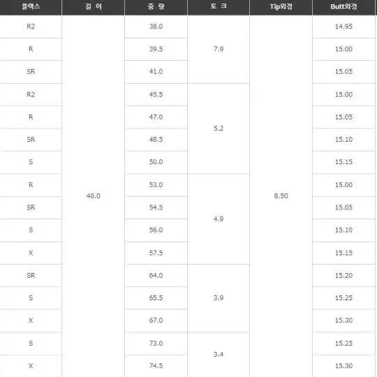 후지쿠라 SPEEDER 스피더 757 VI S X 강도 드라이버 샤프트