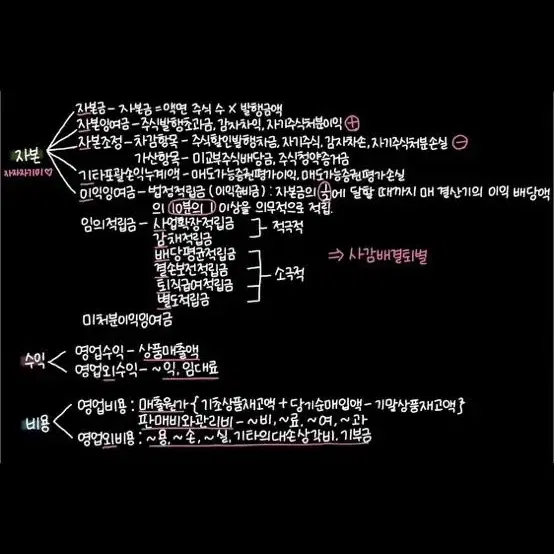 손글씨/캘리그라피 써 드립니다 (리뷰, 광고, 배달 문구)