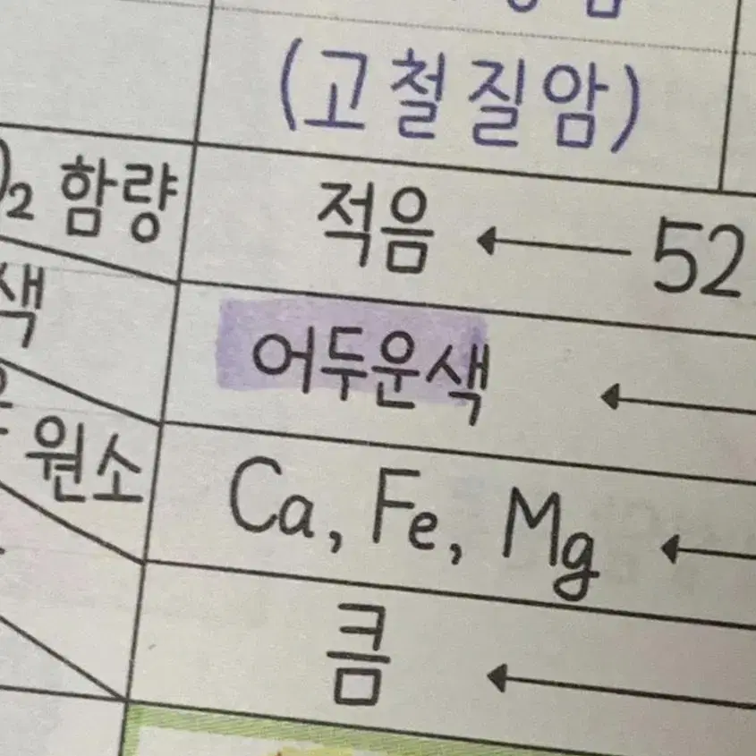 메가스터디 오지훈 2023 개념서 필기노트 필수입문