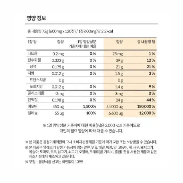 풍성한 자신감 맥주효모 비오틴 600mg x 120정