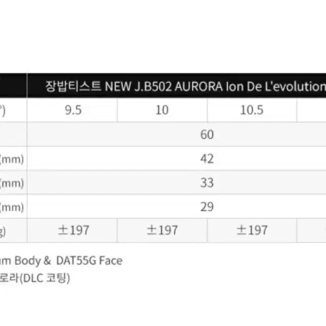 한정판 장밥티스트 502 오로라 색상 드라이버 헤드//골프백 , 캐디백