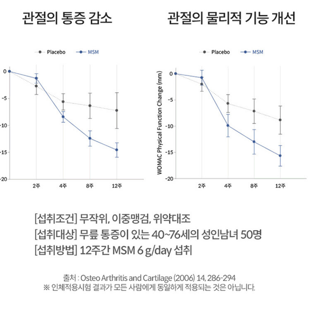 미국 뉴트리션 MSM 관절 연골 인대조직 부모님 명절선물 4개월분