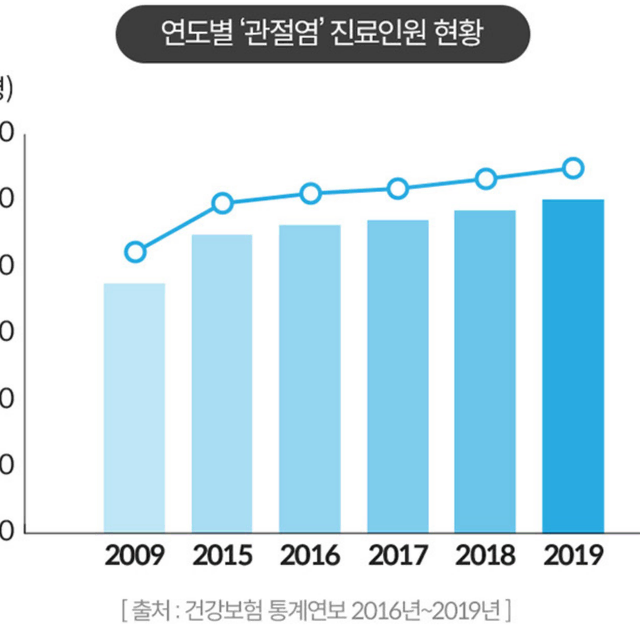 미국 뉴트리션 MSM 관절 연골 인대조직 부모님 명절선물 4개월분