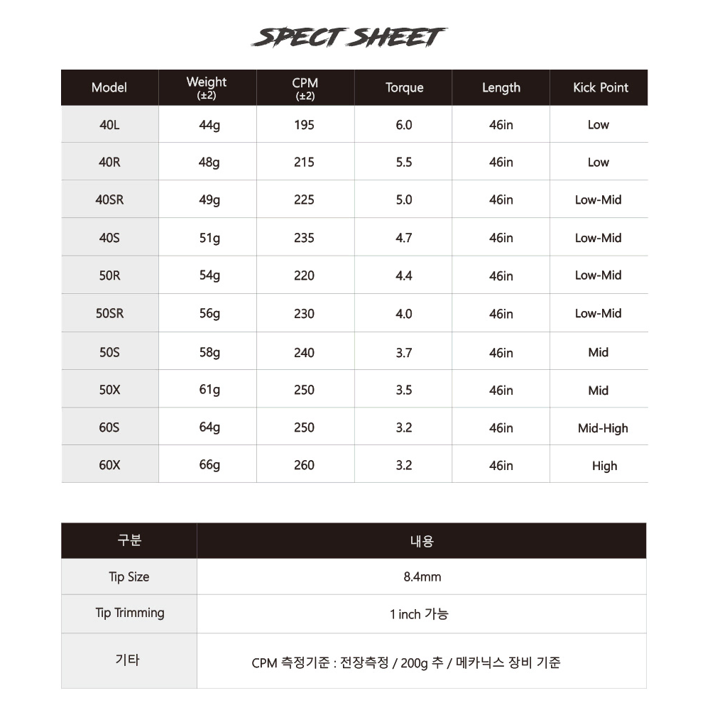 [초고반발 최저가] 미라이 블랙 스컬 9.5도 드라이버+조지아 샤프트