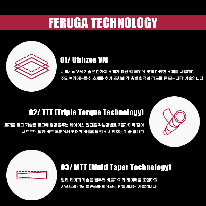 [고성능 유틸 샤프트] FERUGA 페루가 GBS 55/65/75/85