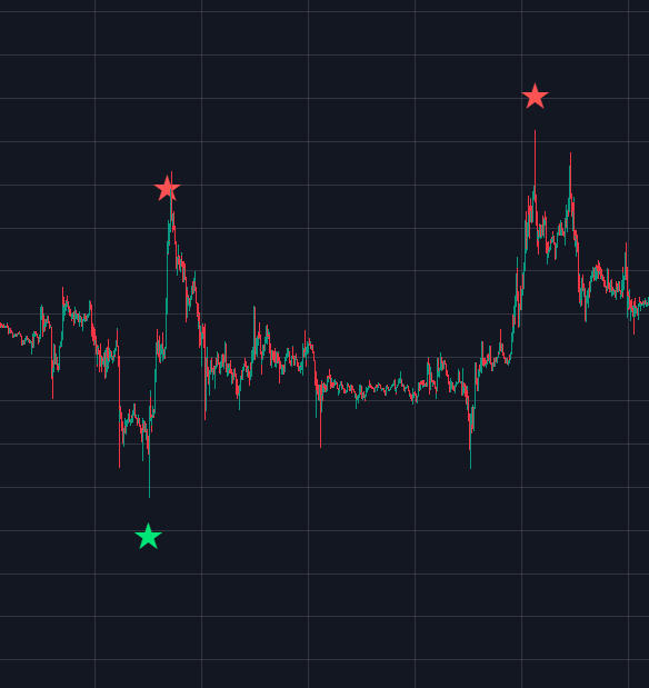 트레이딩뷰 인기 보조지표 코인 주식 추천 지표 best indicator