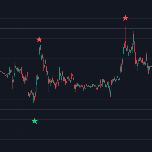 트레이딩뷰 인기 보조지표 코인 주식 추천 지표 best indicator