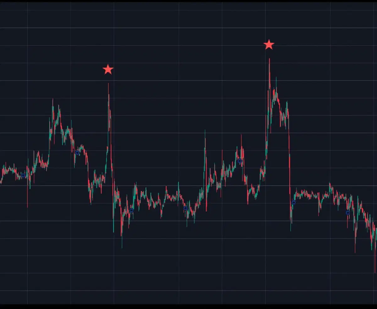 트레이딩뷰 인기 보조지표 코인 주식 추천 지표 best indicator