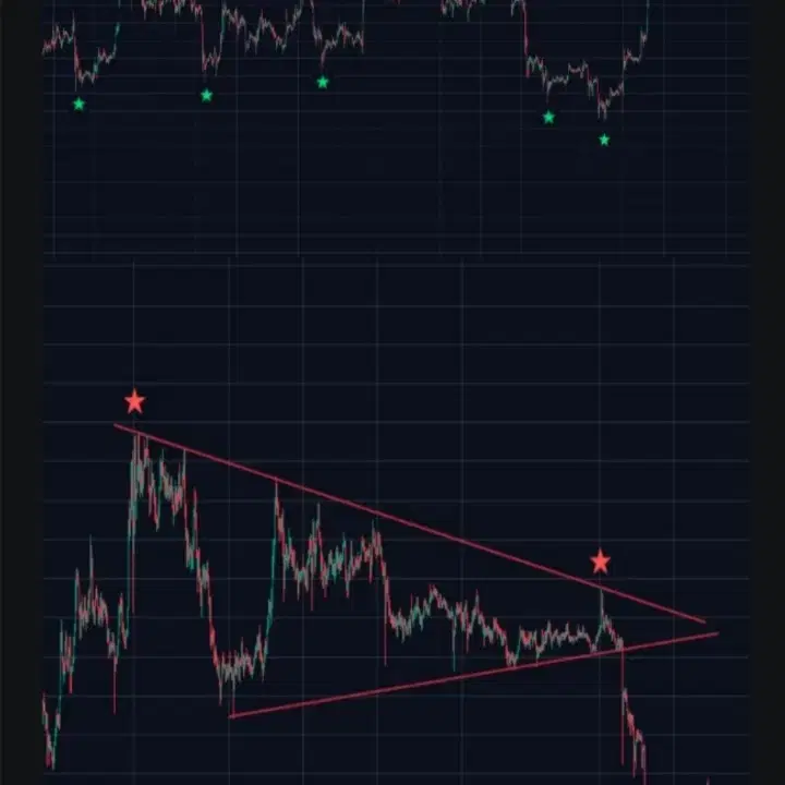 트레이딩뷰 인기 보조지표 코인 주식 추천 지표 best indicator