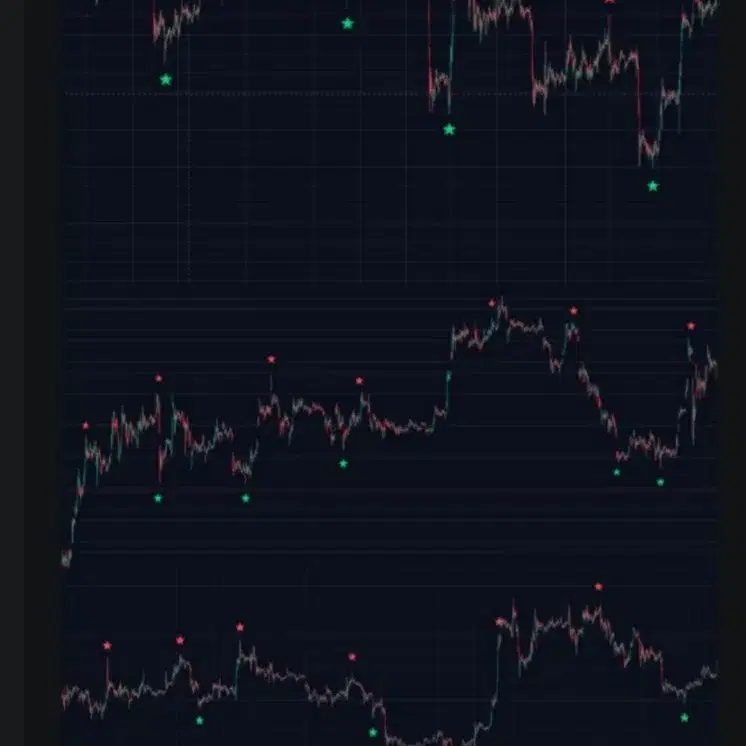 트레이딩뷰 인기 보조지표 코인 주식 추천 지표 best indicator