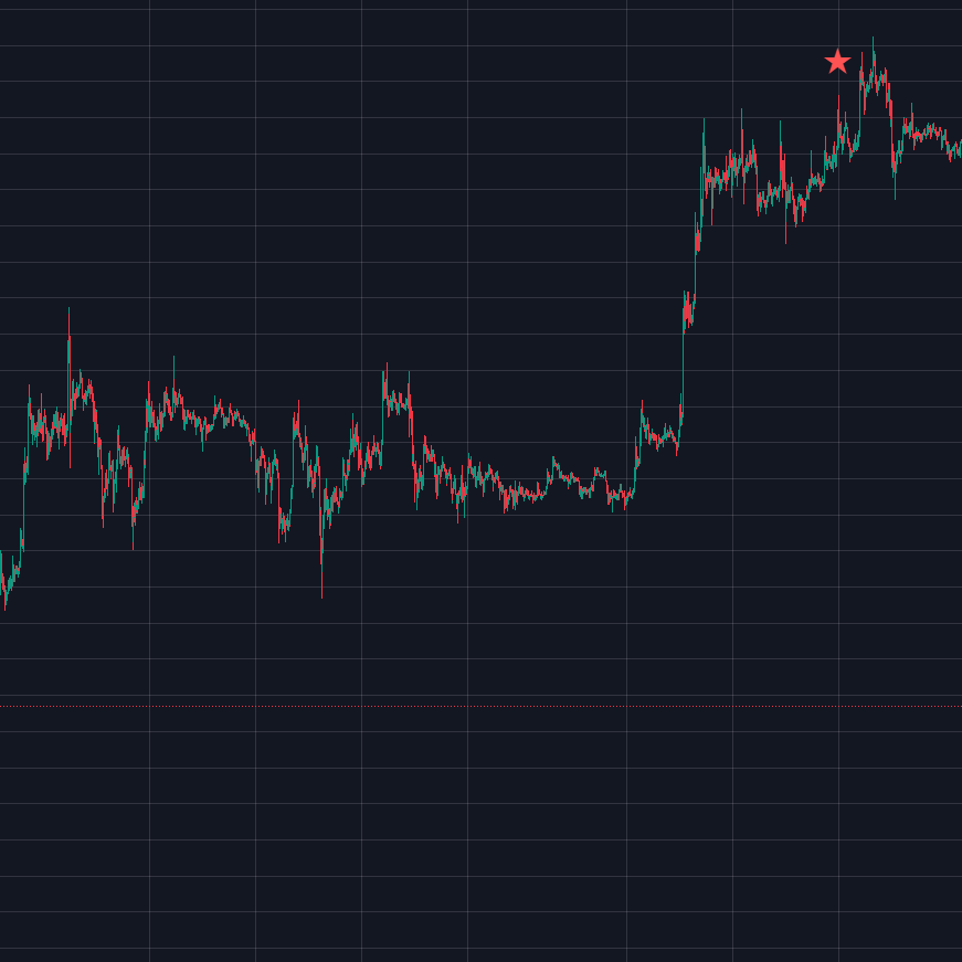 트레이딩뷰 인기 보조지표 코인 주식 추천 지표 best indicator