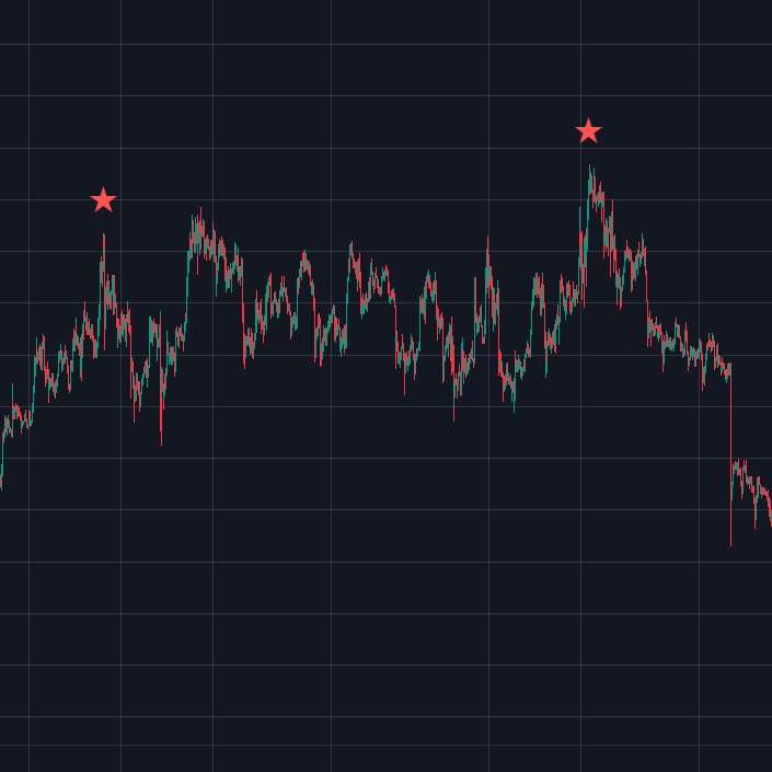 트레이딩뷰 인기 보조지표 코인 주식 추천 지표 best indicator