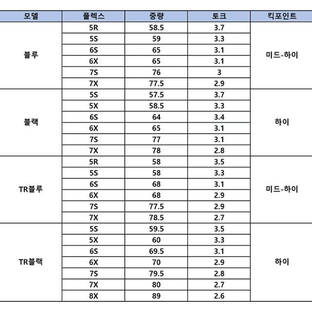 [타이틀 신형] TSR2 / TSR3 드라이버+벤투스 샤프트