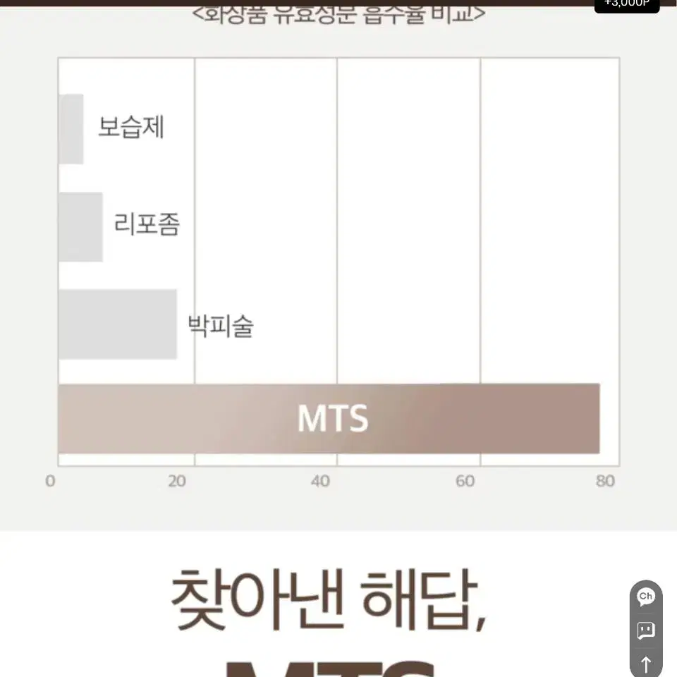 MTS 마이크로 니들 디바이스  +새니들